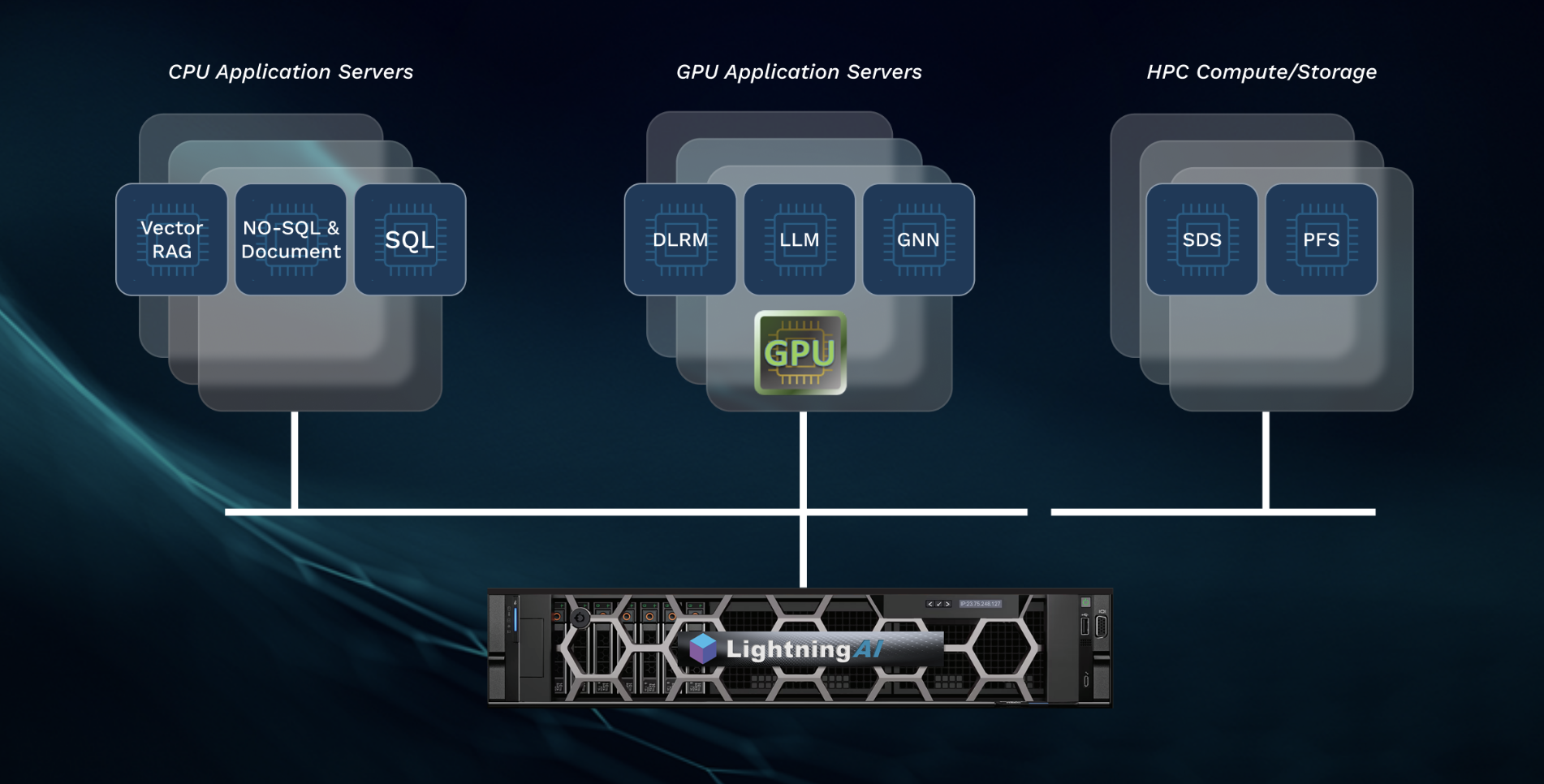 Pliops XDP LightningAI architecture
